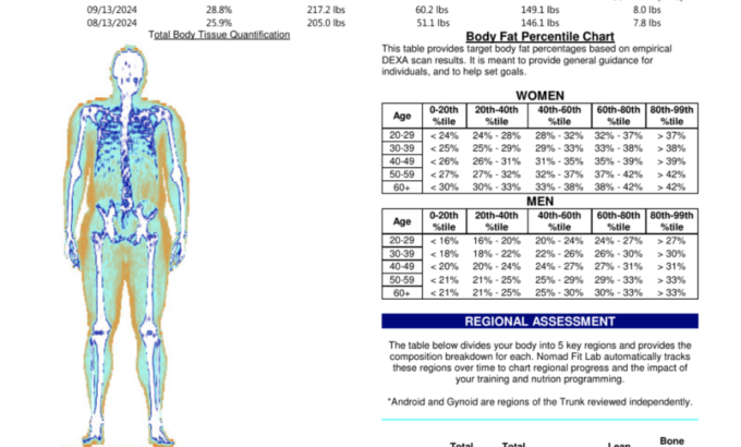 How lymphoedema affects a DEXA scan